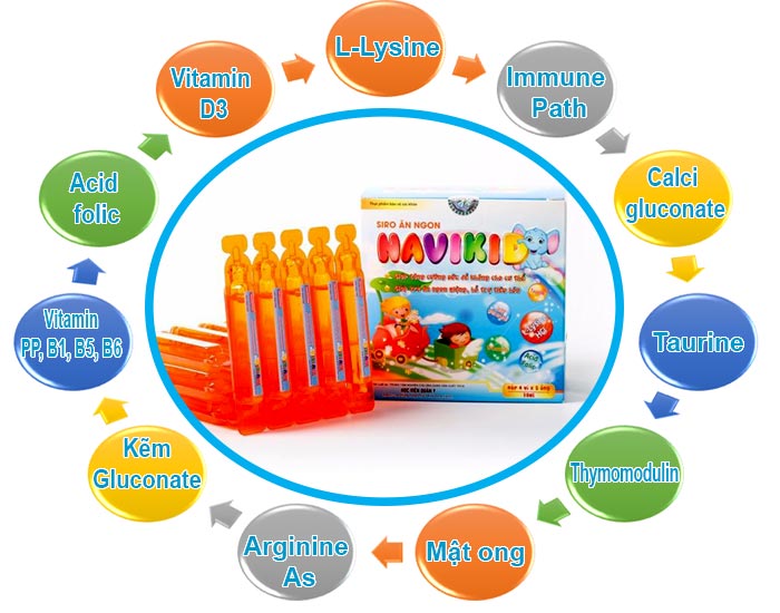 Những thành phần vi chất cần thiết cho trẻ trong Siro ăn ngon Navikid Học Viện Quân Y