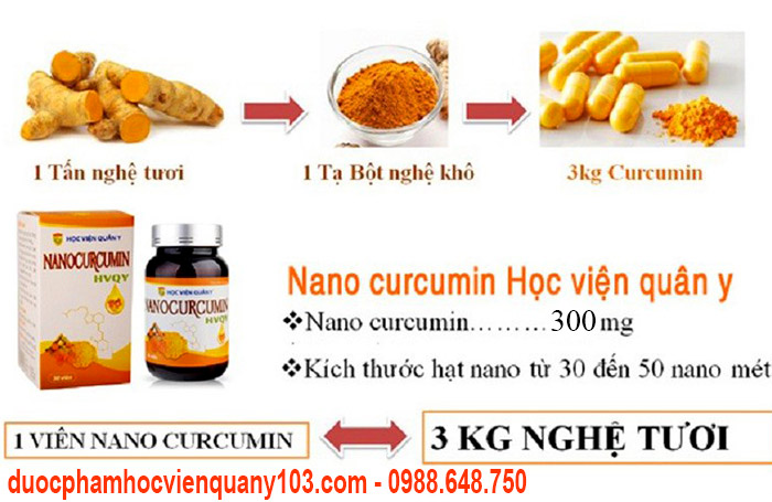 Nano Curcumin Hoc Vien Quan Y Thanh Phan